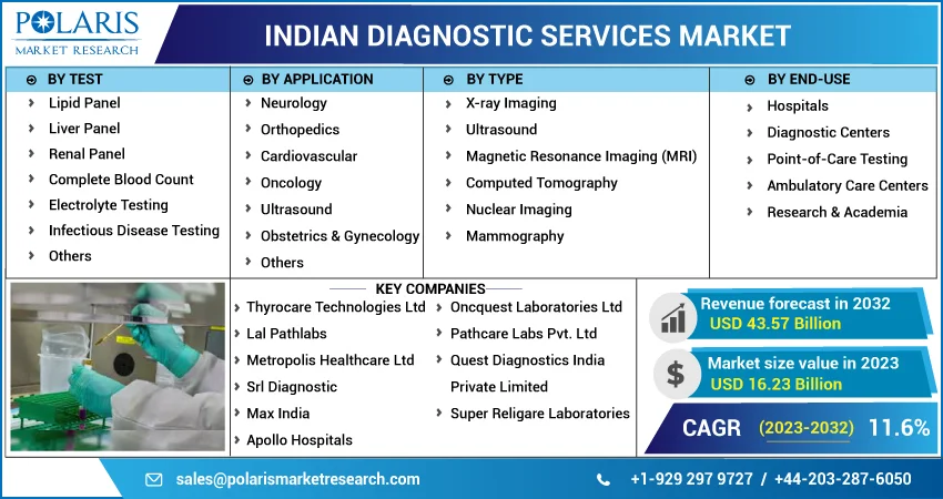 India Diagnostic Services Market